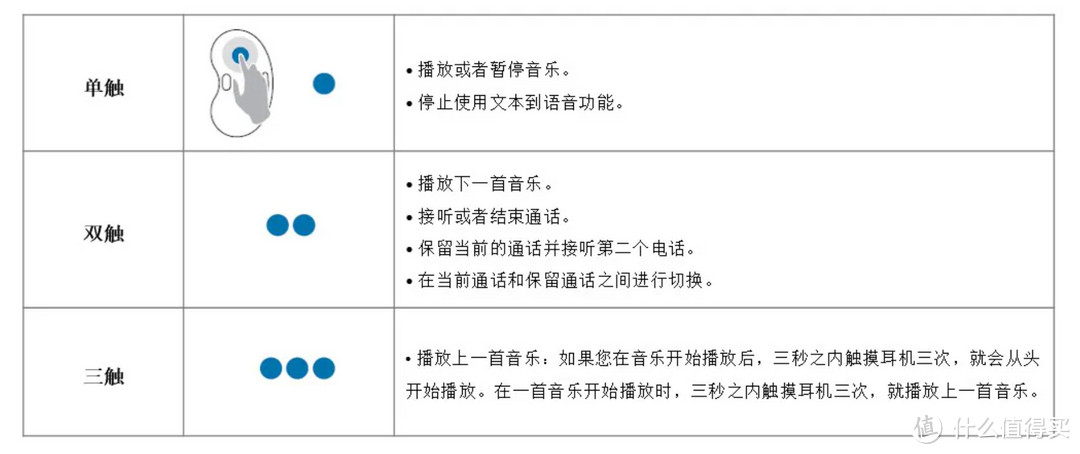 这300元的三星Galaxy Buds Live，能把我的耳塞钉子户AirPods一代打趴下吗？