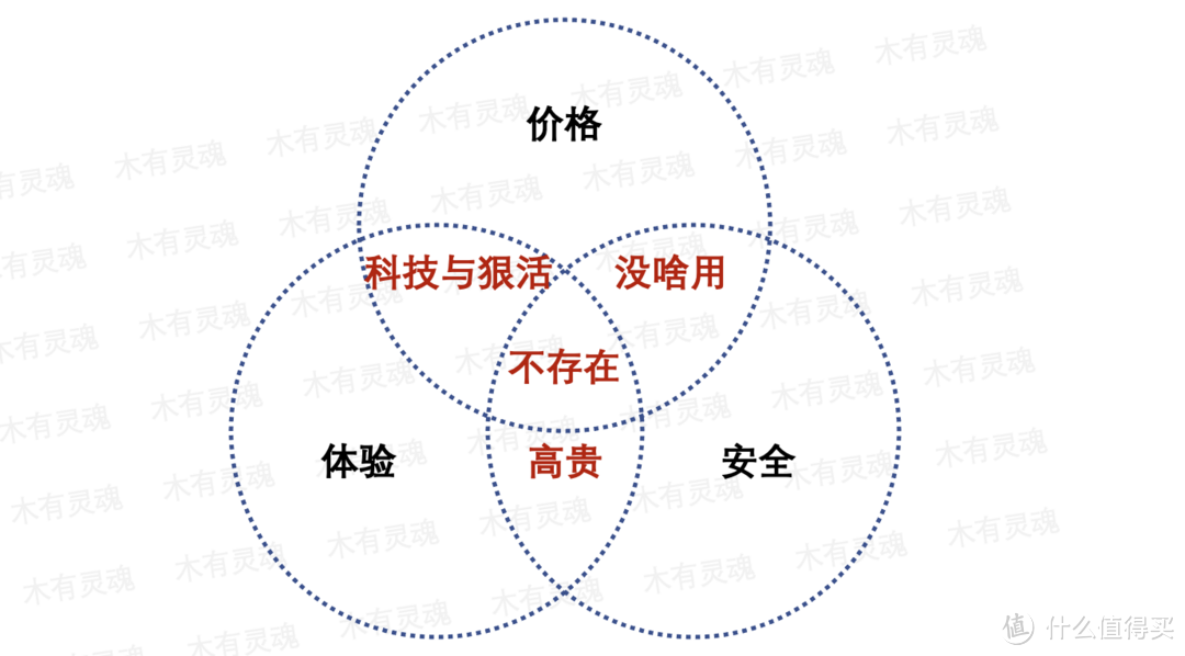 谁说直男只能蓬头垢面？每件都实测多年，2023全身护理好物清单送你了