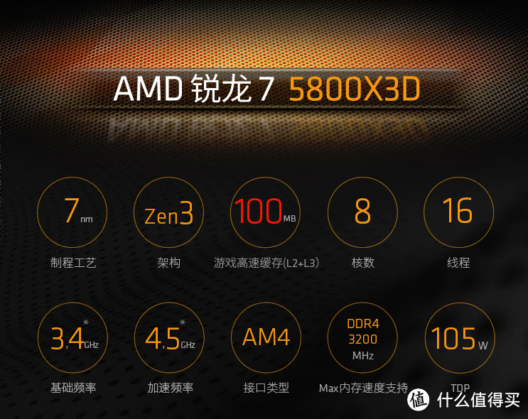 2023年开学新装备  5800X3D+RX7900XTX主机  值！