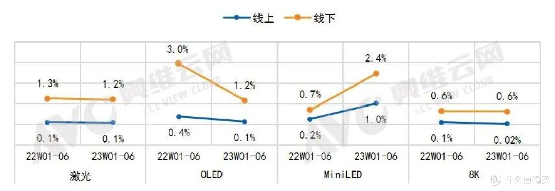 彩电开年总结:“冷色”背景下,从产品升级“取暖”