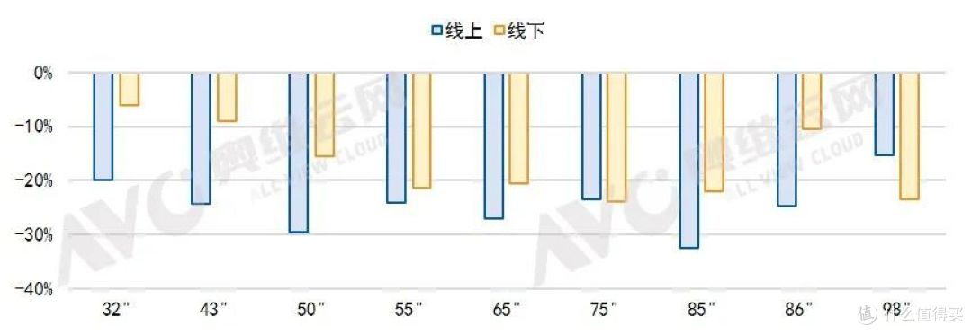 彩电开年总结:“冷色”背景下,从产品升级“取暖”