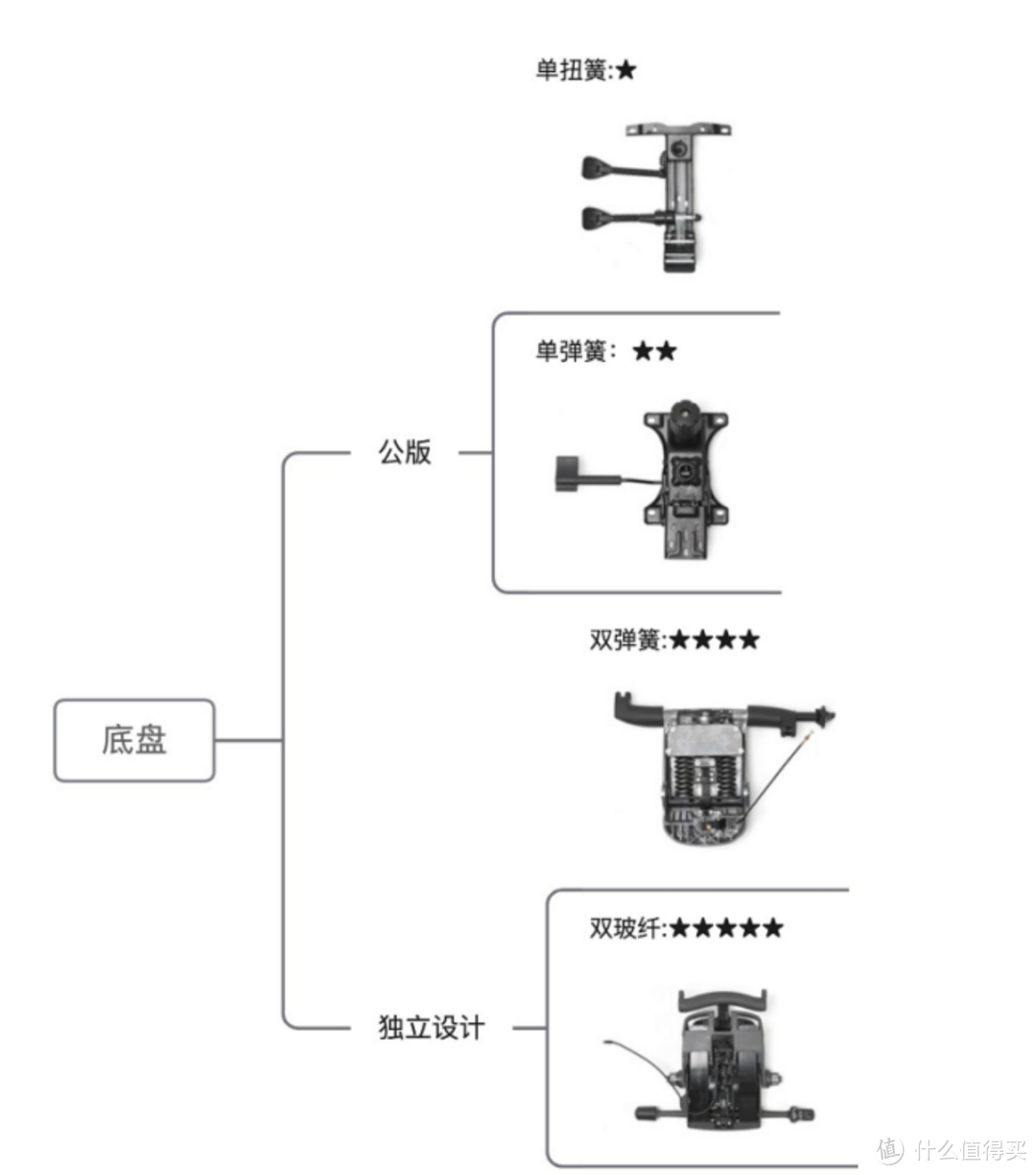 耗费两万， 3K以上价位国产天花板人体工学椅横评， 不同体型怎么选？ 保友/西昊/Ergomax/有谱，万字长文