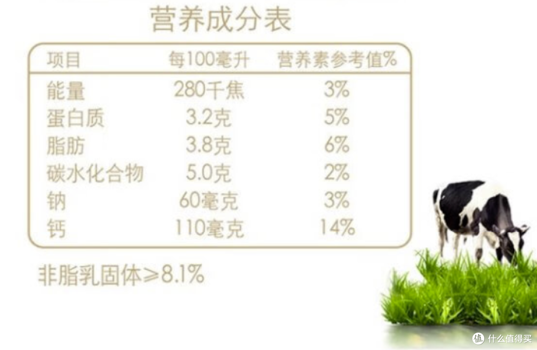 高品质鲜牛奶集合,平价好喝有营养,爱喝牛奶的值友可以看看