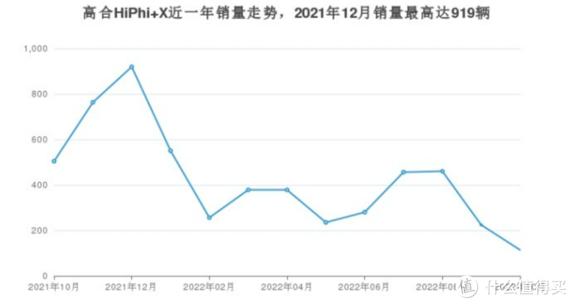 转瞬即逝的高光—高合Hiphi X