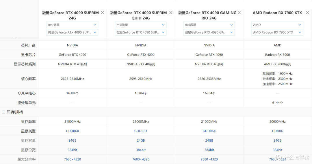 《霍格沃茨之遗》RTX4090评测:4K光追稳不了60帧,英伟达在干嘛