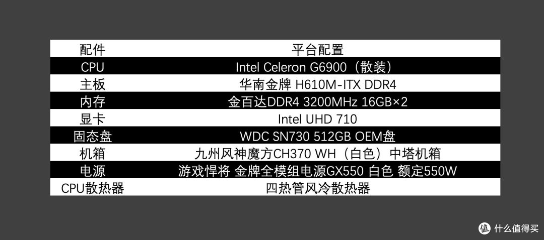 赛扬G6900+华南H610I+AX101NGW+九州风神魔方CH370:12代赛扬处理器性能是否够用?无光污染装机体验