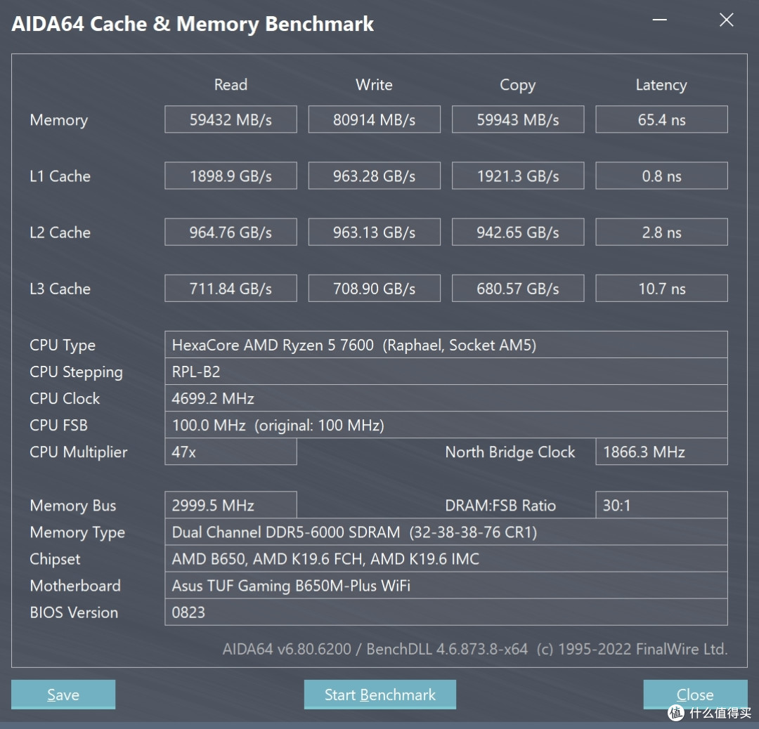 AMD R5 7600 + B650m 重炮手 + 6750XT + 雷克沙 D5 实战 10 款热门游戏