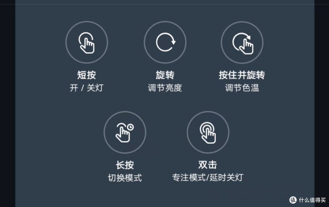 按钮介绍