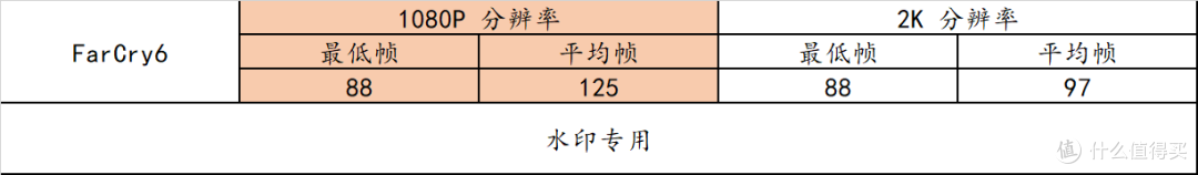AMD R5 7600 + B650m 重炮手 + 6750XT + 雷克沙 D5 实战 10 款热门游戏