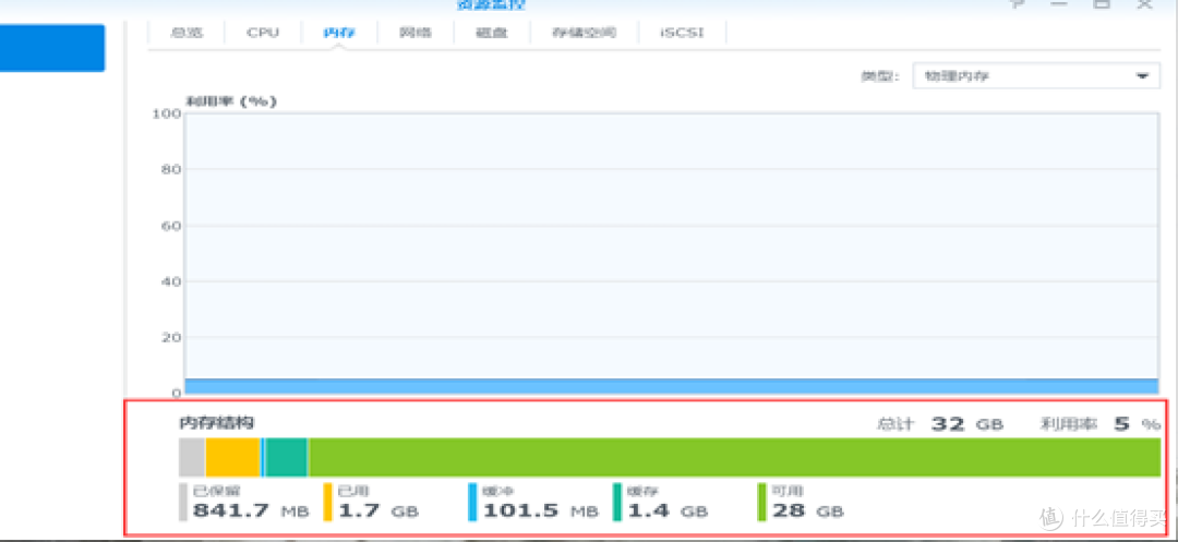 AMD锐龙平台安装黑群晖