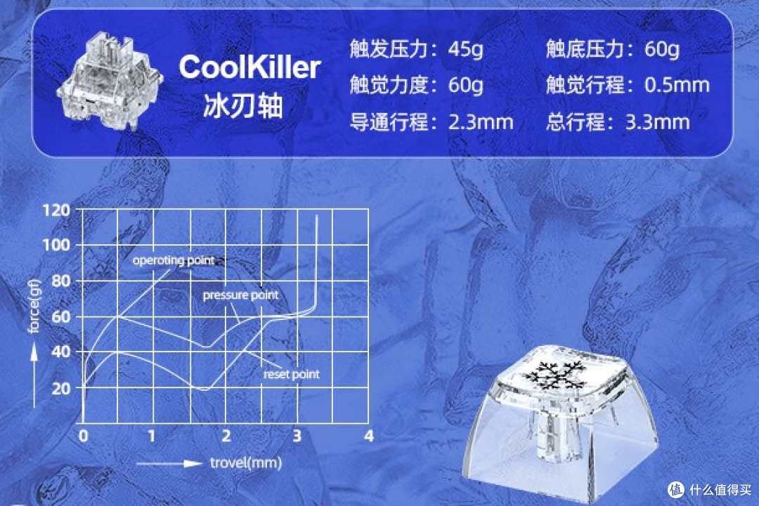 灯效灿烂、个性飞扬！黑武士、北极熊，两款CoolKiller“主题键盘”开箱及试用体验分享！