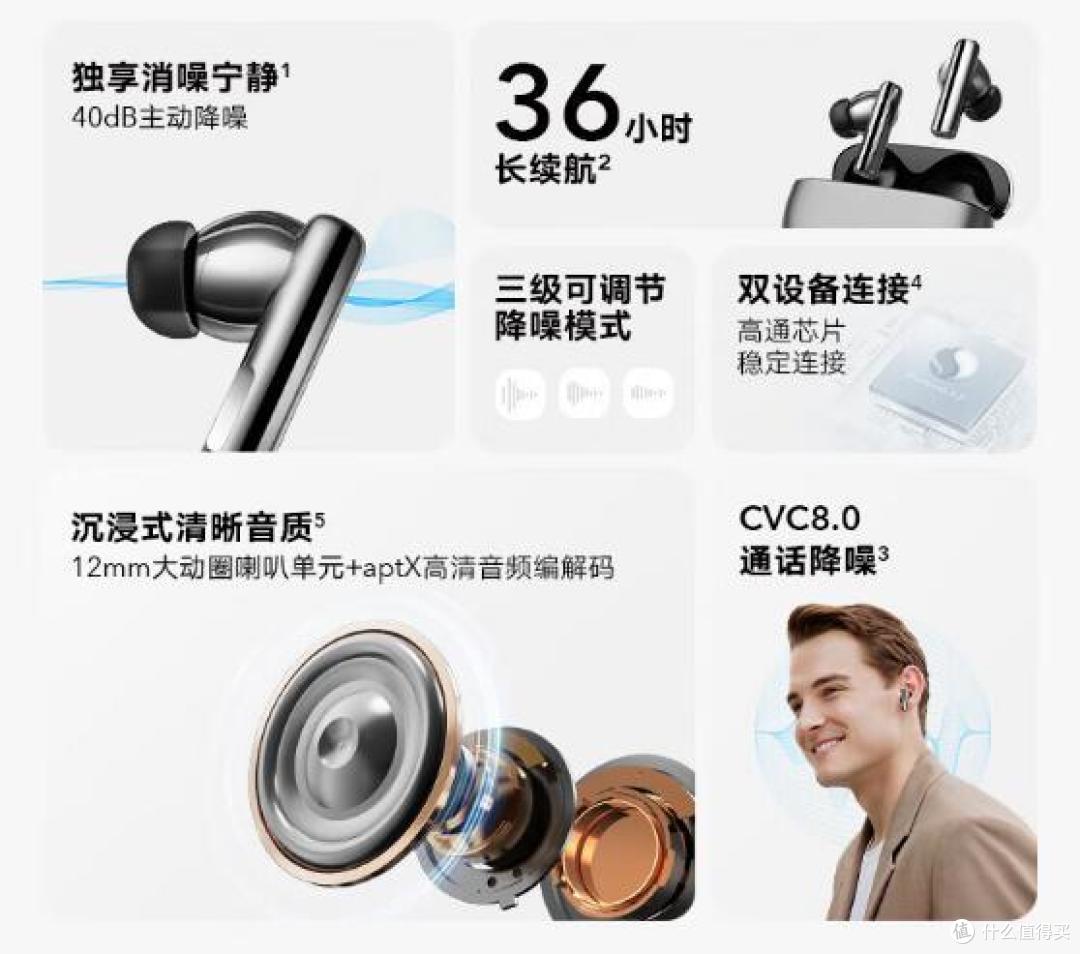 EDC通勤好物推荐,荣耀Earbuds X3降噪耳机!
