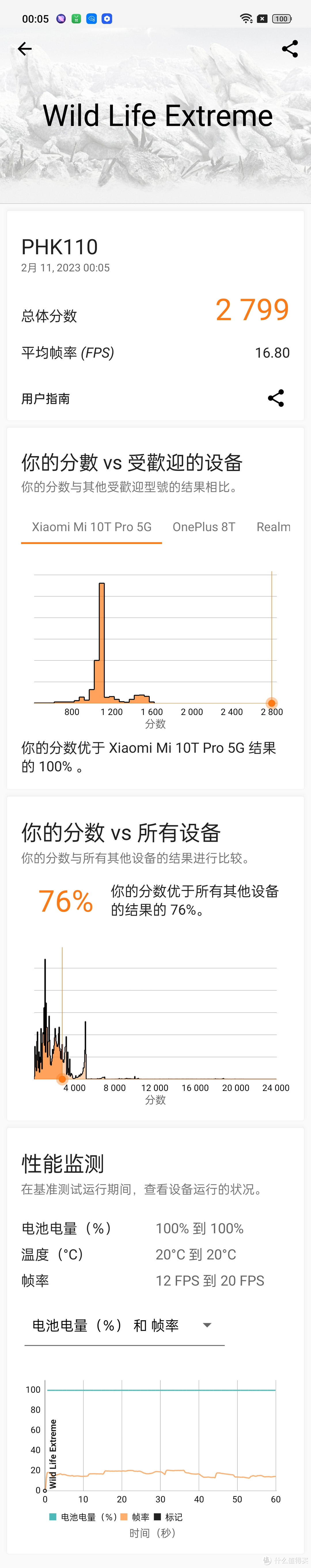 可能是目前性价比最高的性能机丨新品手机一加Ace2开箱测试