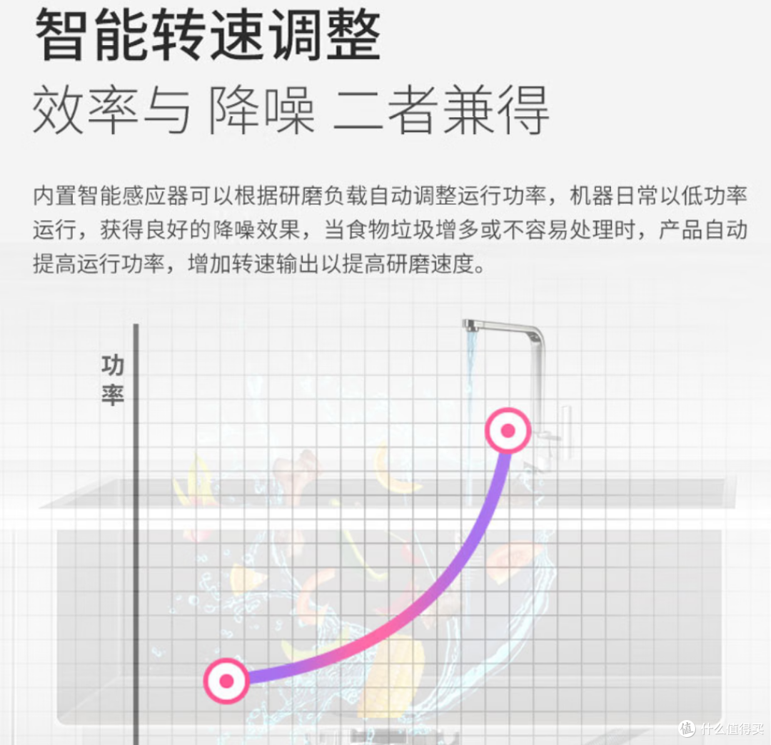 二孩家庭轻松带娃生活少不了它，贝克巴斯 E60 Pro 垃圾处理器+F01 智能感应龙头套装使用体验