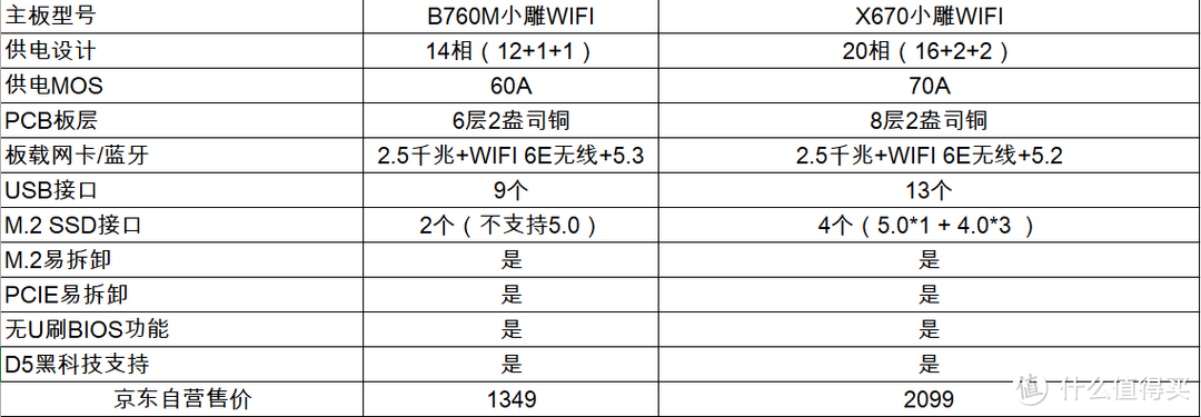 【Intel+AMD双平台答辩】打开低延迟+高带宽 提升整机30%性能