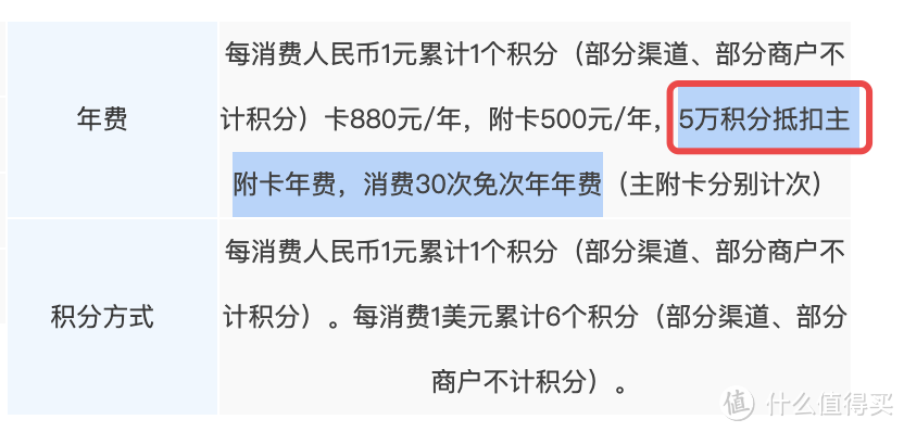▲ 虽然官方写的是次年5万积分抵扣