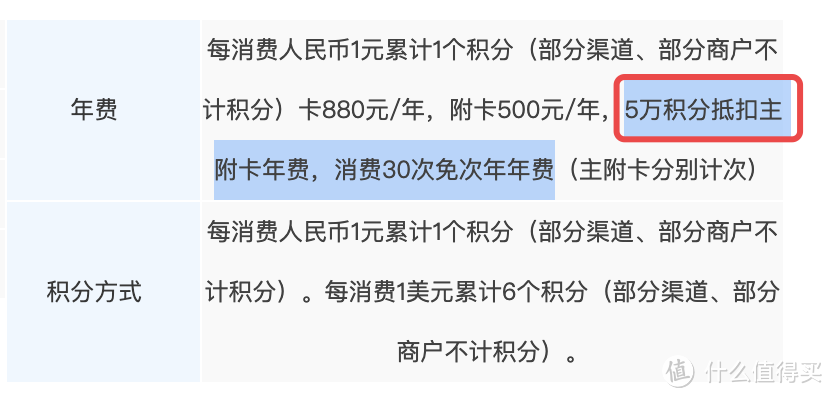 ▲ 虽然官方写的是次年5万积分抵扣