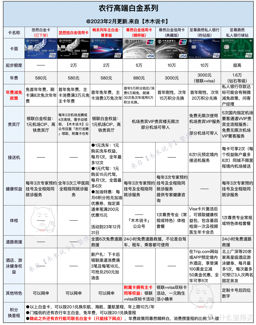 石锤，农行精粹白免年费