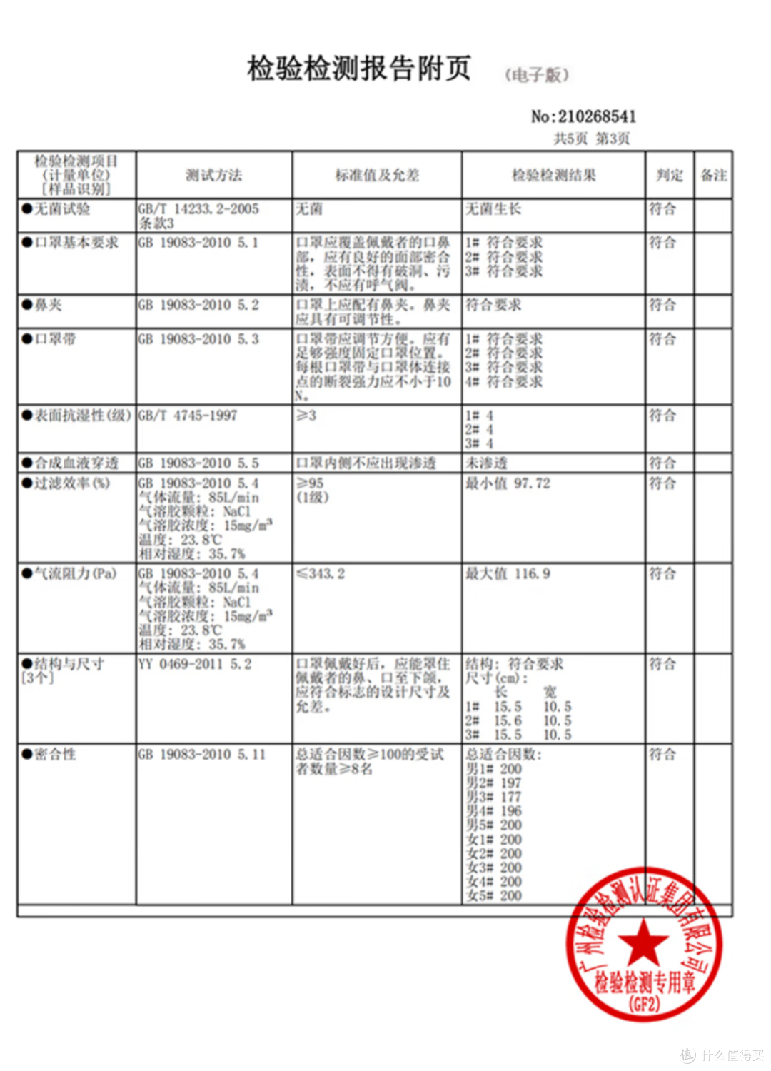 单价6毛的金士达医用防护口罩晒单