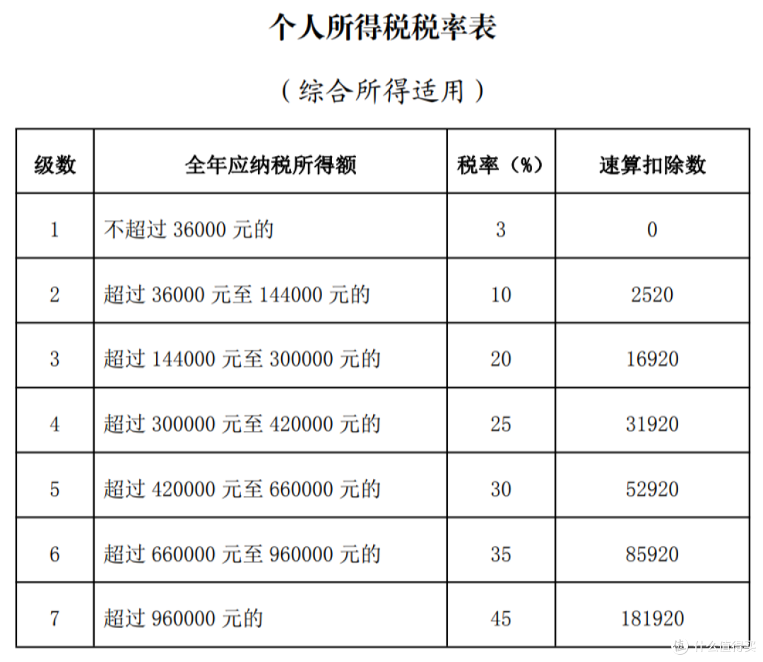 3月退税这笔钱,可别忘领了!