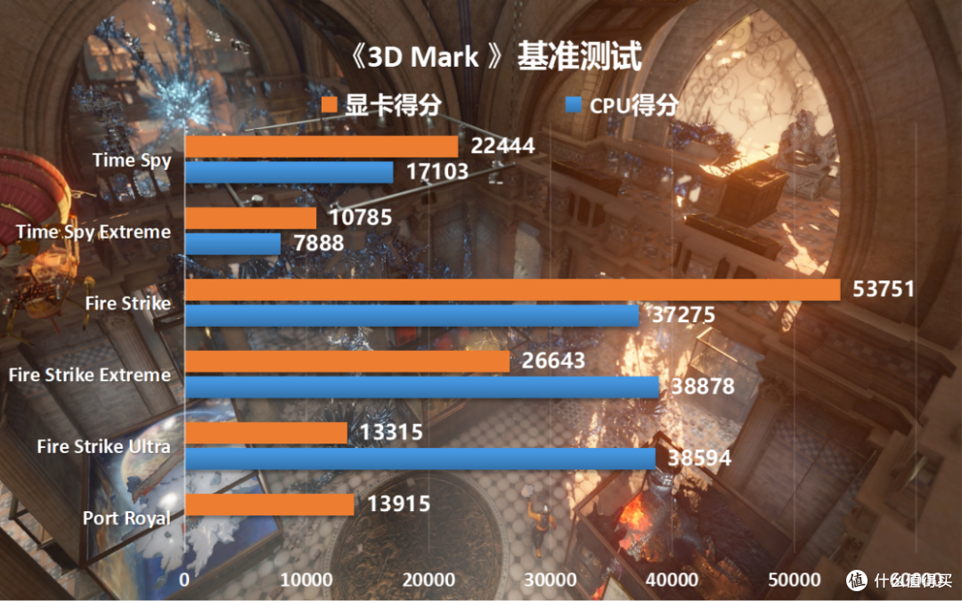 硬刚客服，售后的5800X原价退款后，跨平台转战i5-13600KF平台装机是种什么样的体验？