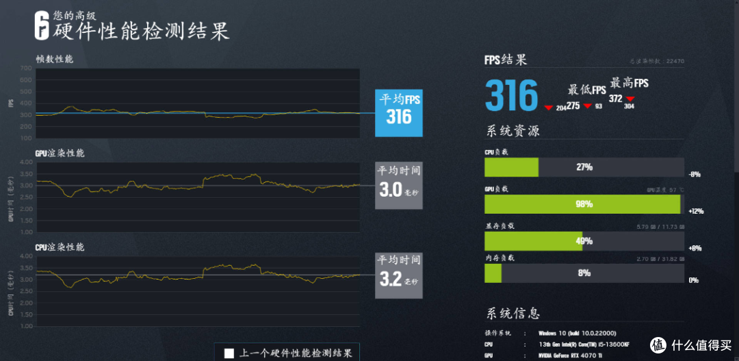 硬刚客服，售后的5800X原价退款后，跨平台转战i5-13600KF平台装机是种什么样的体验？