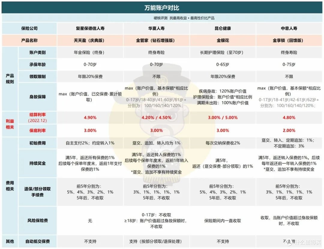 中意「意定盈（庆典版）」，不出意料的收益