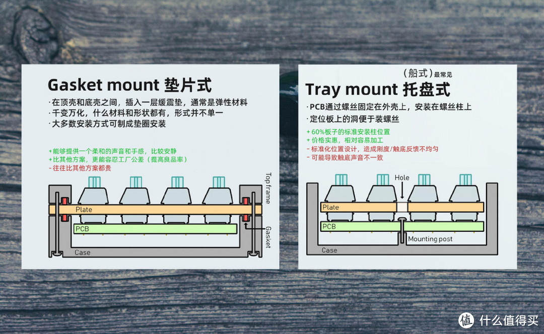 软弹手感，享受手指马杀鸡——达尔优A81三模无线键盘体验分享