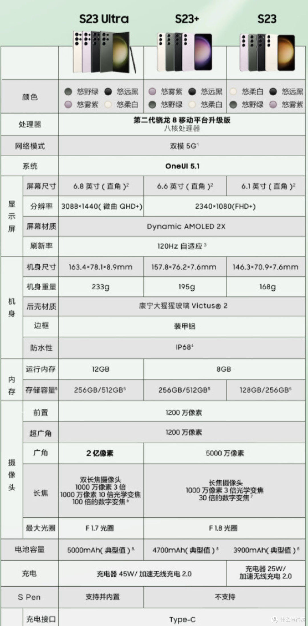 整体来说，还是推荐s23U