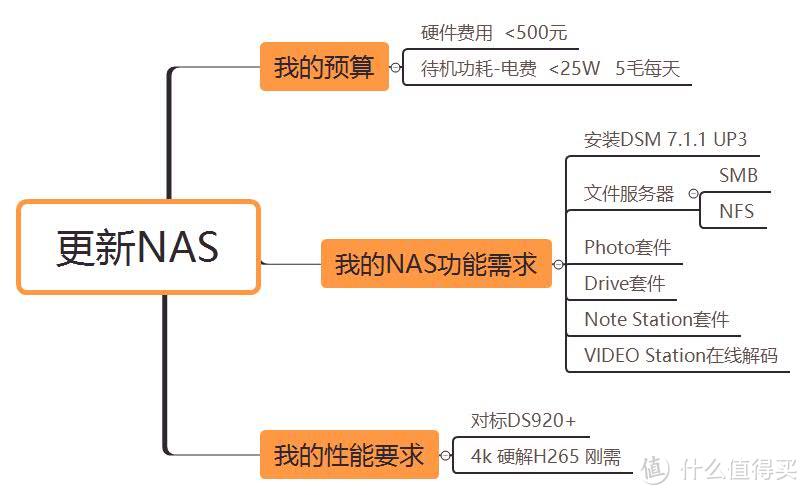 380元捡个品牌小主机当NAS