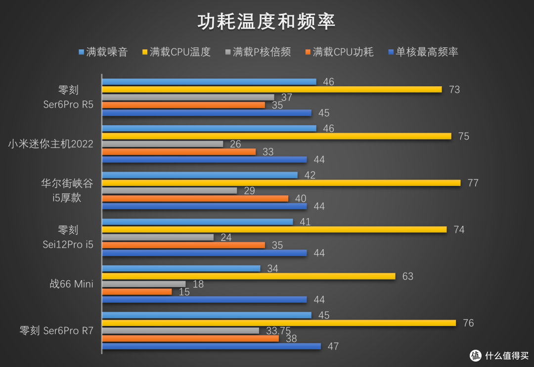 开春巨献——3000-4000元级迷你主机电脑大横评