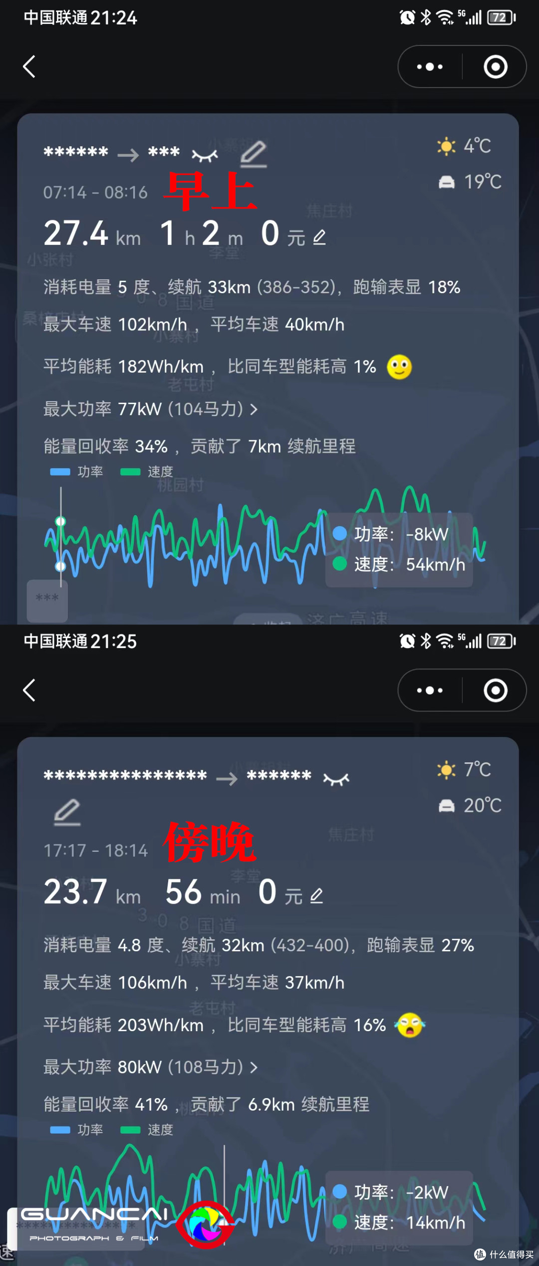 一天通勤51公里左右，如果再去别的地方，加个二三十公里很正常