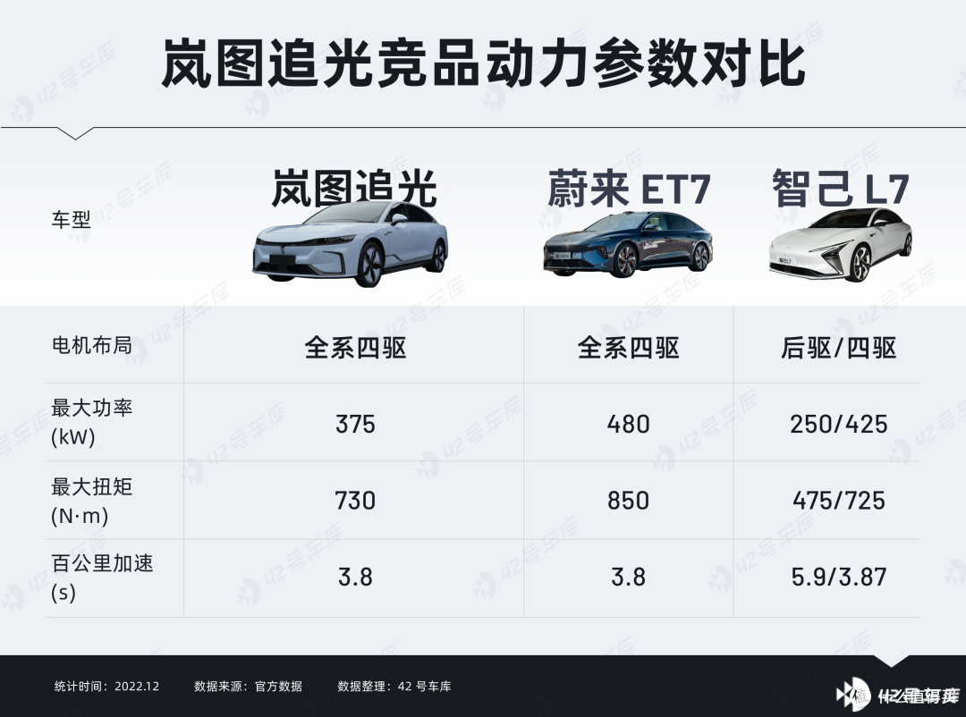 首试岚图追光：内饰有新意，驾控仍出色