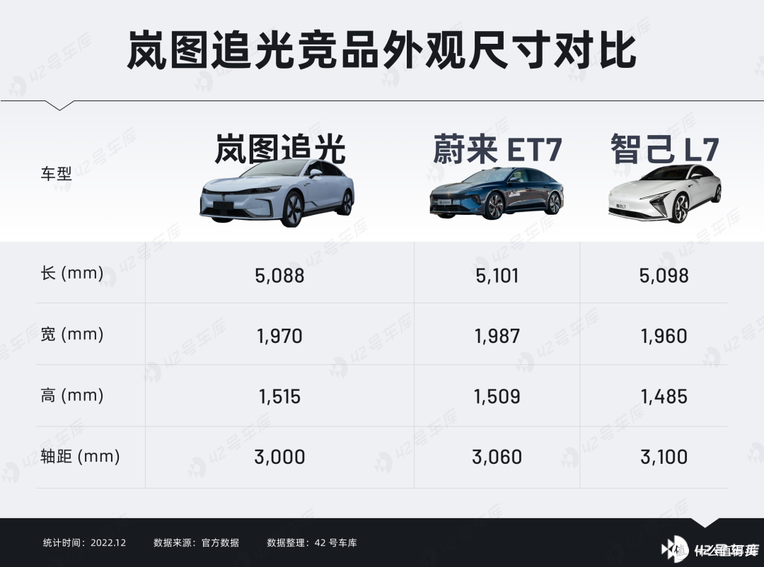 首试岚图追光：内饰有新意，驾控仍出色