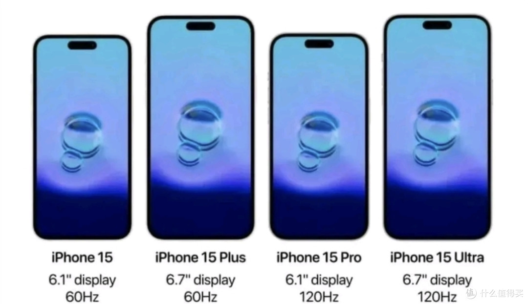 关于iphone 15采用 TYPE C口的几个个人观点,让我们拭目以待
