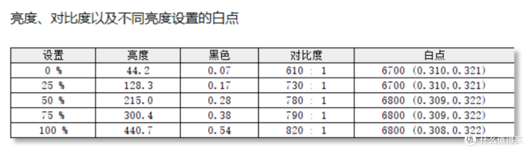 HKC神盾MG27Q评测，国产Nano IPS显示器到了什么程度了？