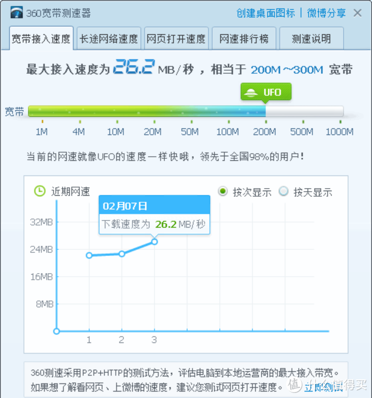 WiFi6无线路由器真旗舰+双2.5GE口，中兴AX5400 Pro+真实体验