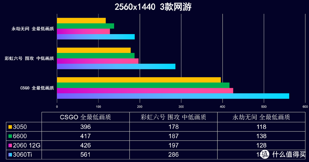 甜品卡已死？4张【1.5K-2K显卡】，实测一探究竟！