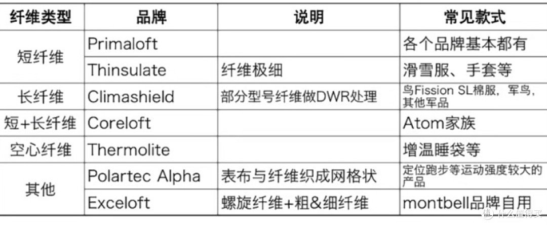 什么是服装界的科技与狠活?带你认识一下保暖性堪比羽绒的科技棉(T棉、P棉、C棉)
