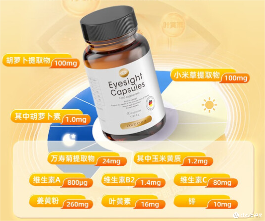 ​不是所有的叶黄素都是智商税，选对了产品护眼就事半功倍！！