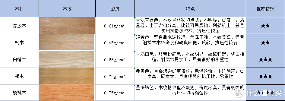 如何跟不懂划船机的人解释“水阻划船机真的不是智商税”，划船机选购指南，如何买到低价高配的国产划船机