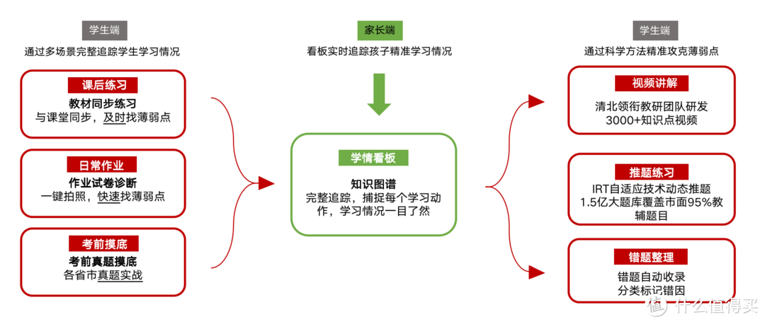 一个学习平板可以改变学习？有道AI学习机X10来告诉你答案