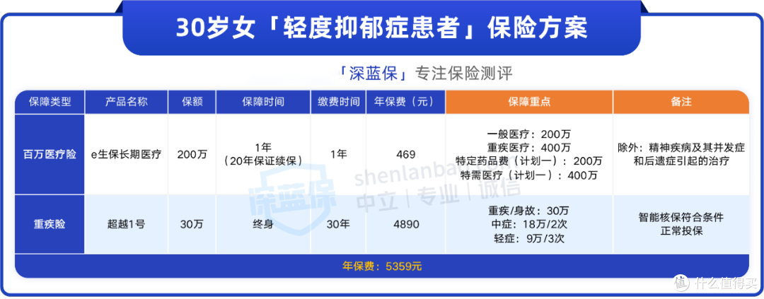 有关抑郁症,我们应该要知道这些