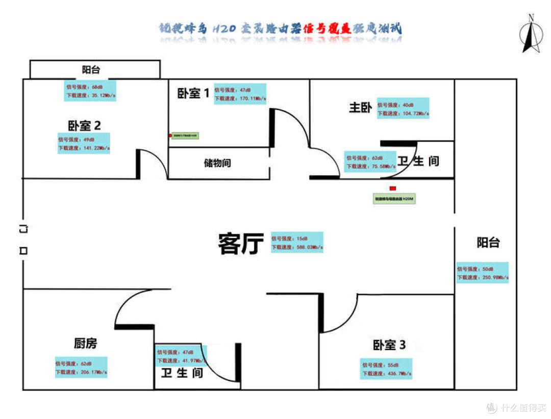 大户型全屋Wi-Fi无死角覆盖,锐捷蜂鸟套装路由器体验