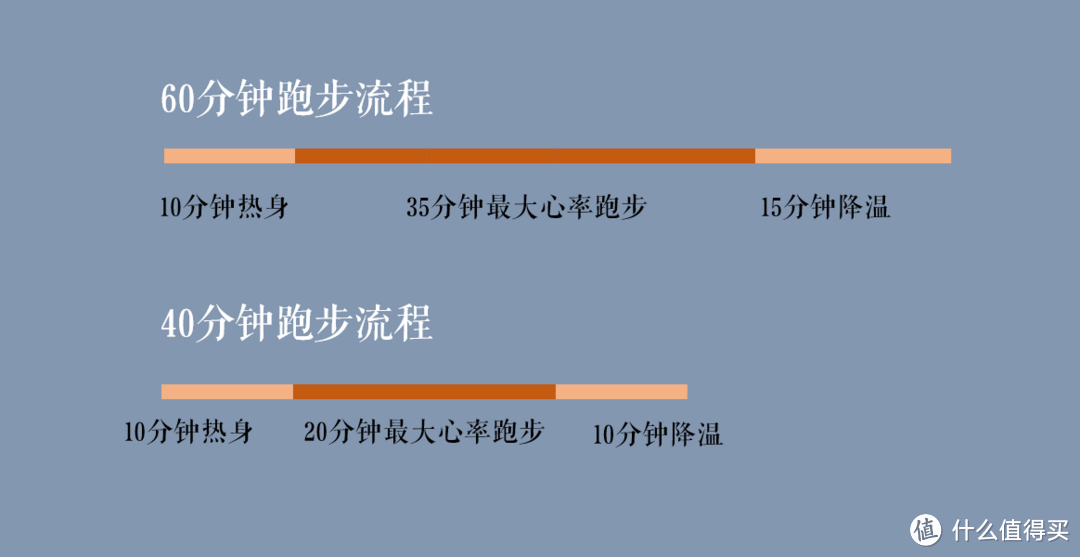 阳康后，如何安全并有效的居家运动？MAF训练法你值得一试！附高性价比家用健身器材推荐