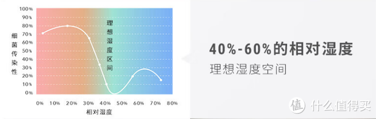 加湿器推荐！超声波、无雾加湿器怎么选？加湿净化一体机是智商税吗？附各品牌高性价比加湿器推荐！