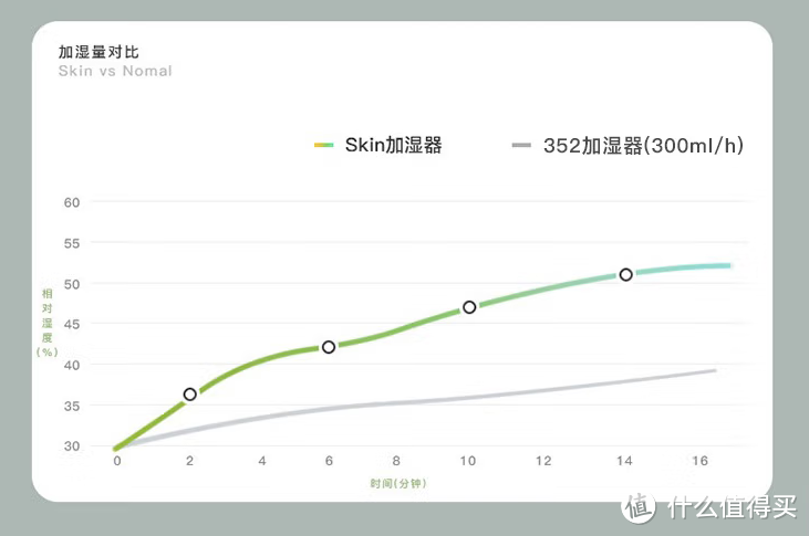 加湿器推荐！超声波、无雾加湿器怎么选？加湿净化一体机是智商税吗？附各品牌高性价比加湿器推荐！