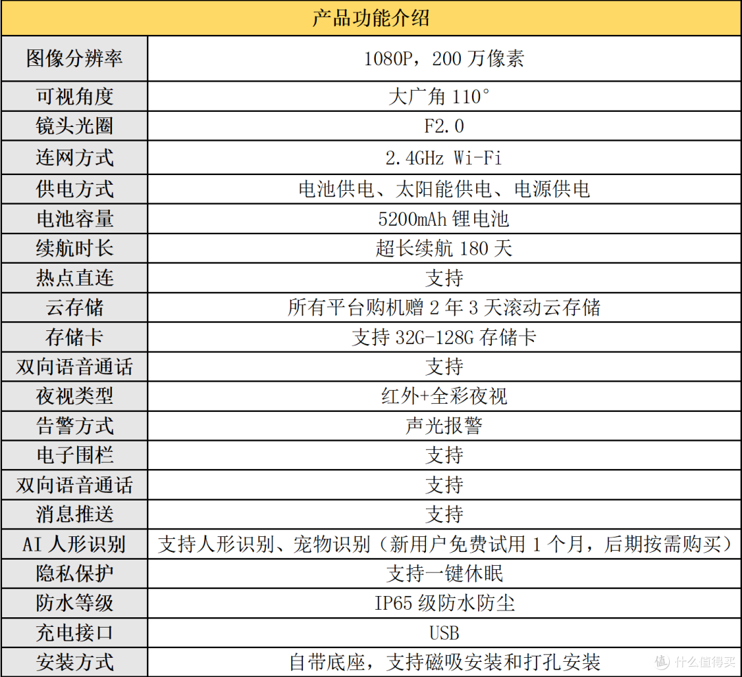 5200mAh电池+180天续航+断网录像+磁吸安装，真无线摄像头——神眸BC22开箱测评