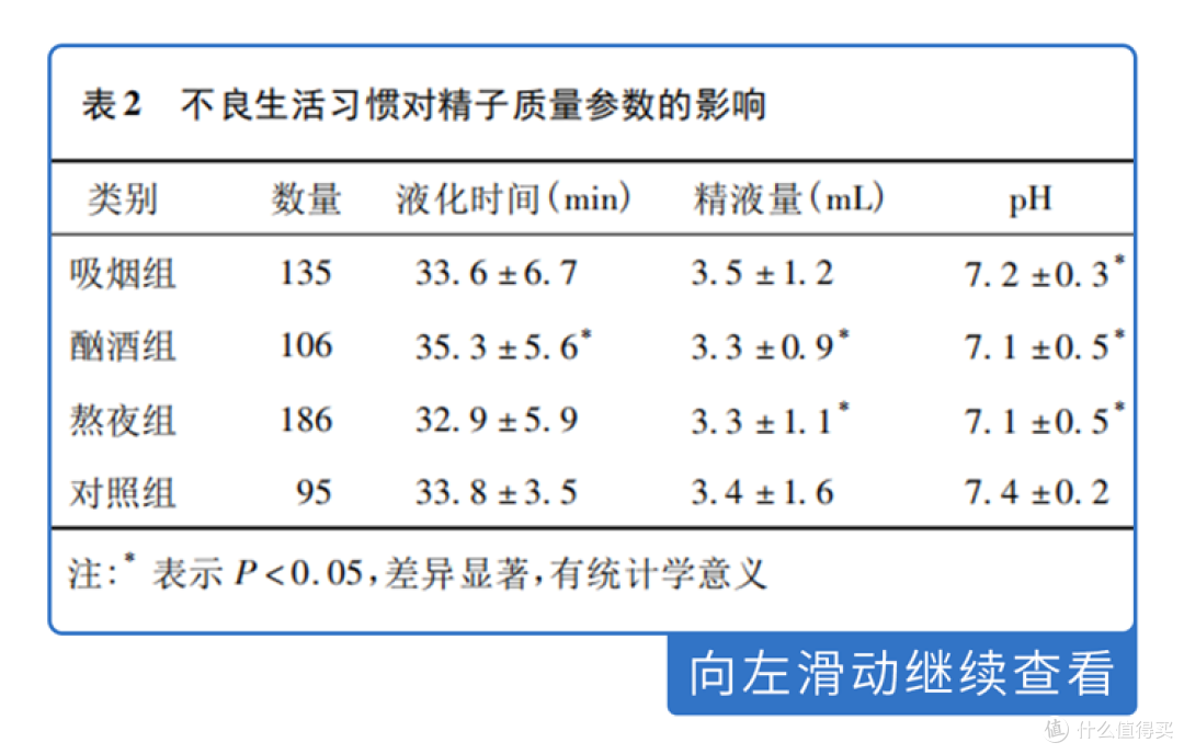 男性长期禁欲，精子质量会变好还是变差？提醒：别超过最佳时间