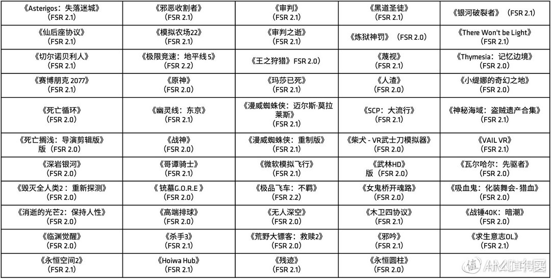 流畅度提升！画质提升！《F1 22》FSR 2.2 实测